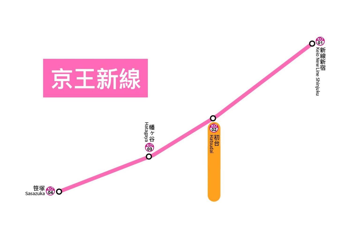 桜の川8 Shinjuku 3 Mins Shibuya New Mansion Train 1 Min More Than 7 People Токио Экстерьер фото